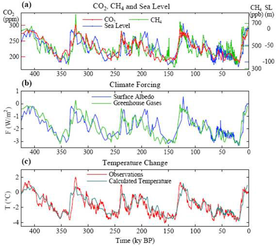 Jim Hansen paper-fig.jpg