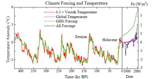 Jim Hansen fig2.jpg