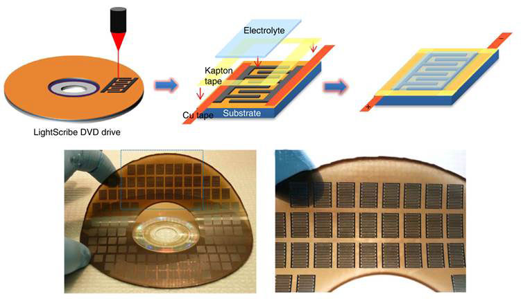 making microsupercapacitors with DVD burner