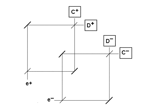 The overlapping paths of the electron and positron in an entangled pair