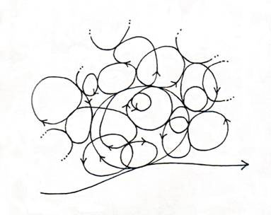 Figure 2. The life cycle of the organism consists of a self-similar fractal
    structure of cycles turning within cycles