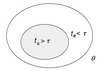 Figure 3. Stored vs thermal energy