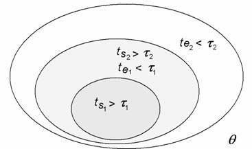 Figure 4. A nested hierarchy
    of space-times in which equilibrium and non-equilibrium