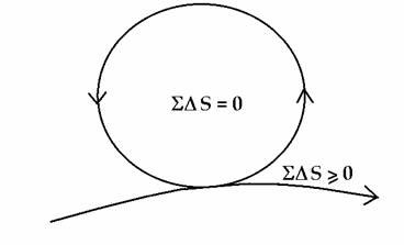 Figure 3. The organism frees itself from the contraints of energy conservation and the second law of thermodynamics