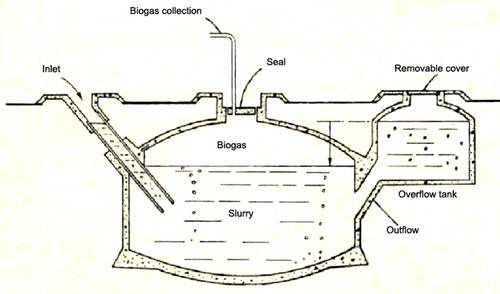 Description: China dome