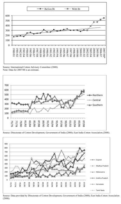 Illusory Bt cotton yield increase 